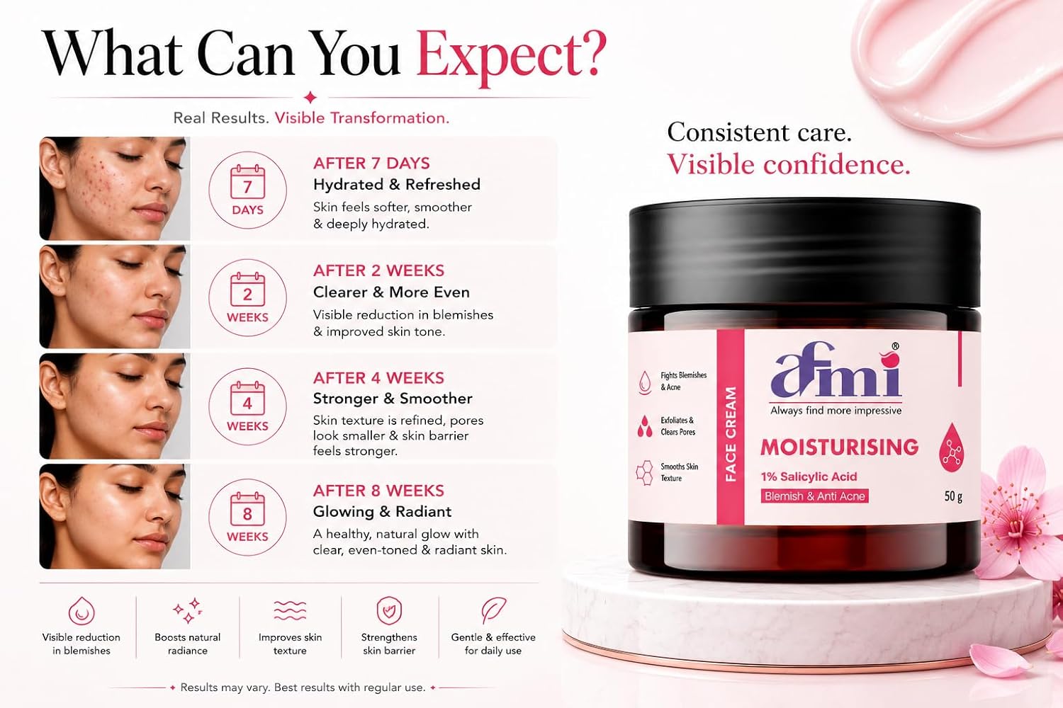 AFMI Moisturising Face Cream with 1% Salicylic Acid for Blemish & Acne Care | Lightweight Hydrating Formula for Oily & Acne-Prone Skin | Daily Use Face Moisturiser | 50 g
