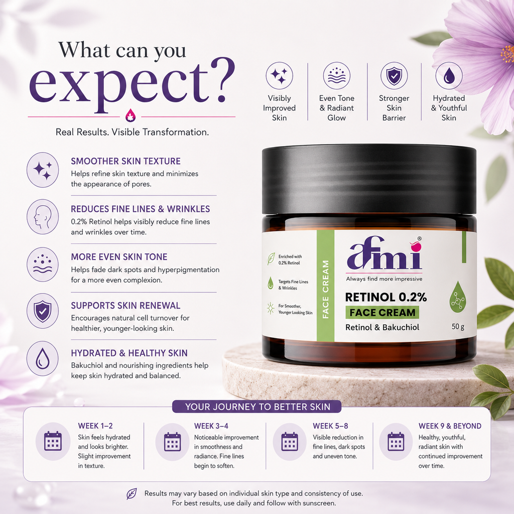 AFMI Retinol 0.2% Face Cream with Bakuchiol | Night Moisturising Cream for Smooth & Healthy-Looking Skin | Lightweight Daily Skincare Formula | 50 g
